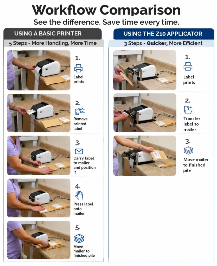 graphic with images comparing basic printer label application with Z10 desktop printer label applicator
